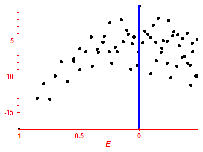 Strength function log